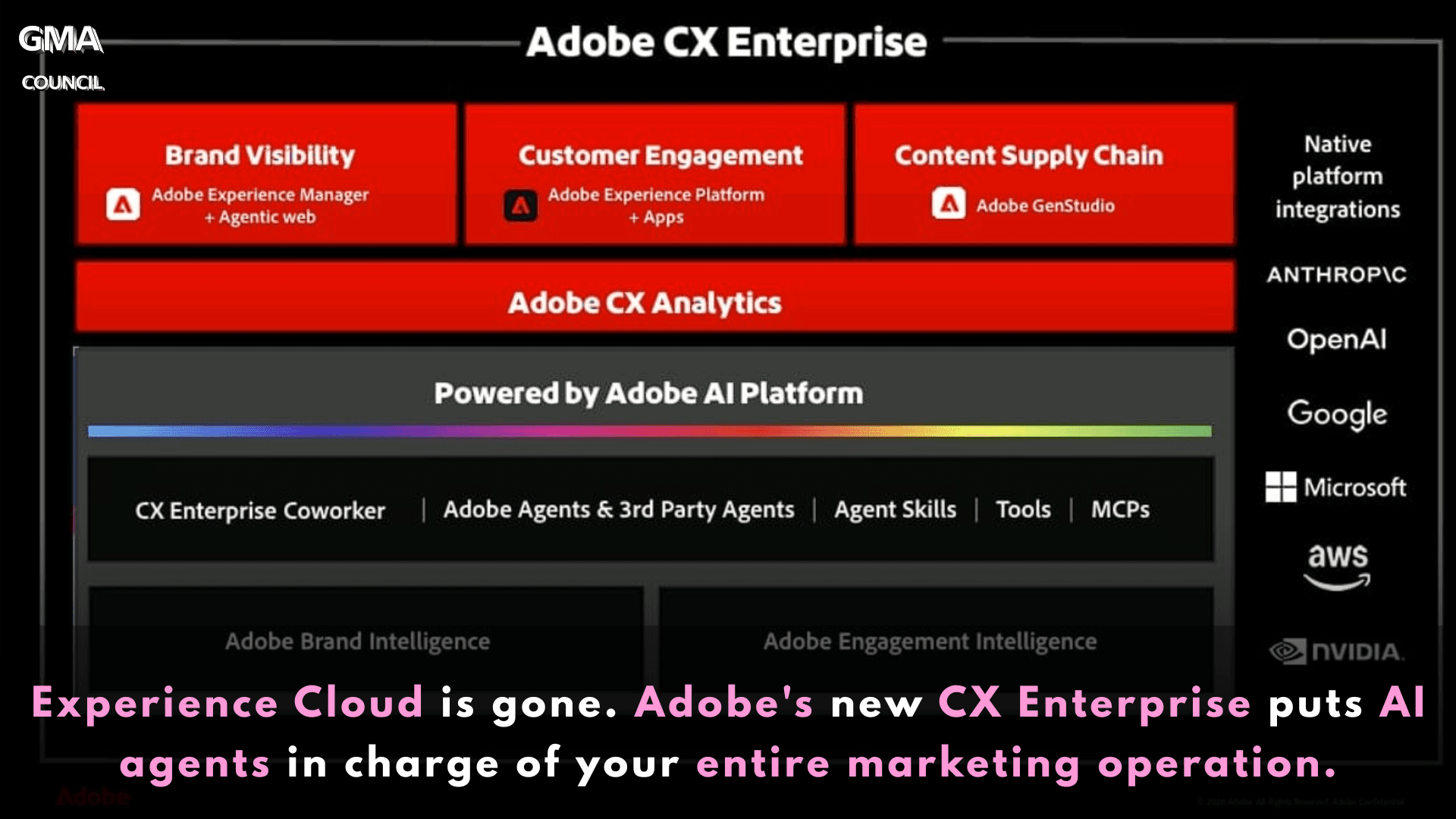 Adobe CX Enterprise: AI-First Marketing&nbsp;Revolution